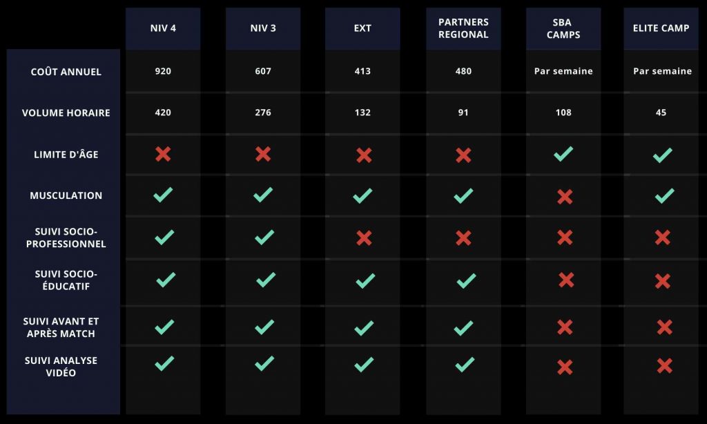 guide comparaison sba 2022/2023